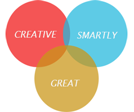 work smartly, creative and framework
